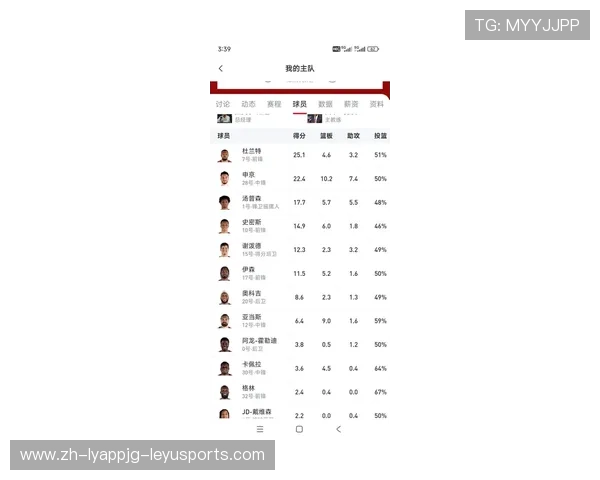 火箭队最新20人球员名单及其赛季表现