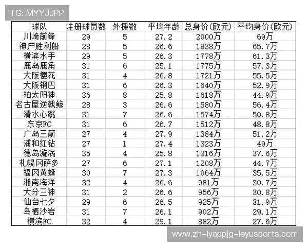 德甲各球队实力分档表及排名动态分析
