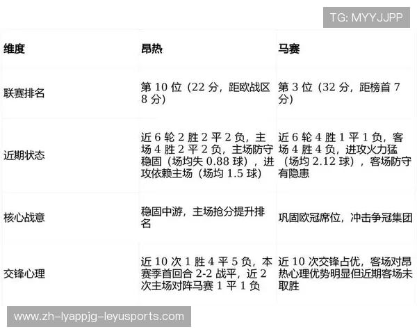 法甲全场数据统计及球队比赛表现分析 法甲全场数据统计及球队比赛表现分析